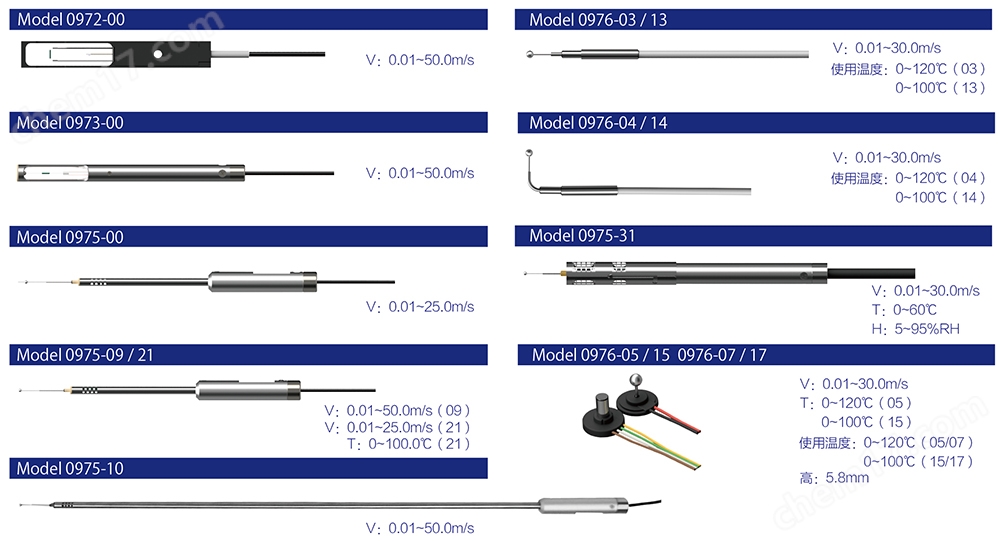 加野Kanomax 1580-0C 多点风速测试仪